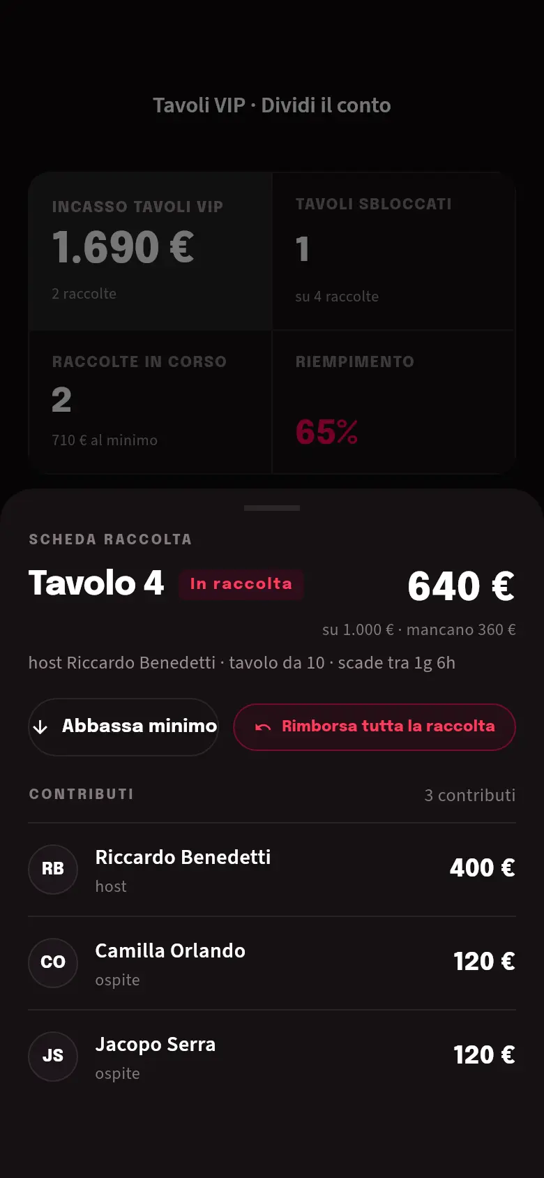 Scheda raccolta di un tavolo