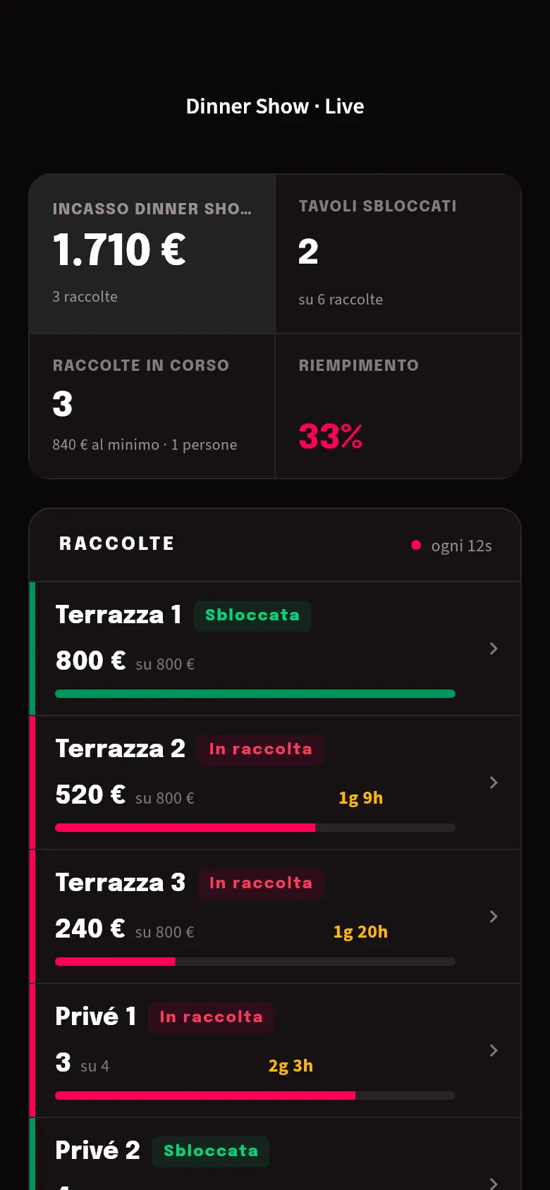 Dinner Show · Live con gli indicatori e le raccolte
