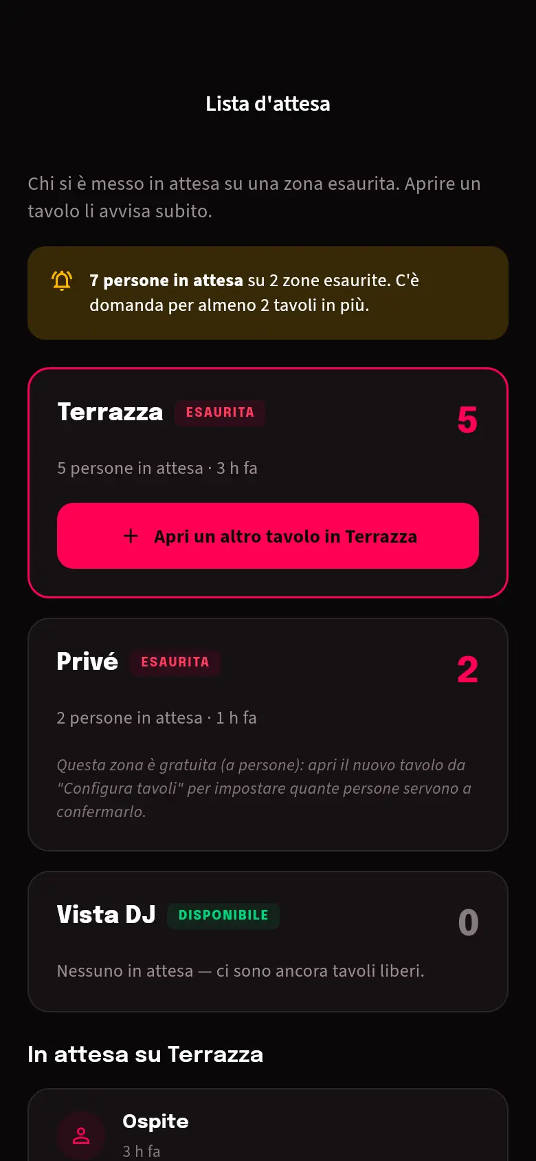 Lista d'attesa per zona