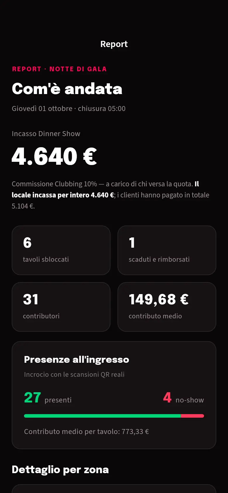 Report della serata
